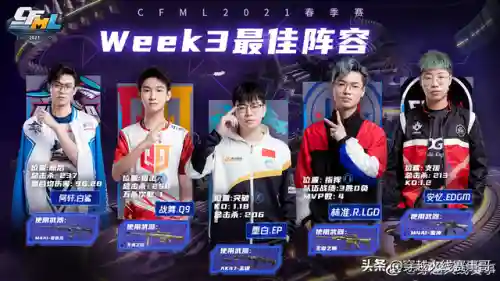 枪战王者组合搭配阵容图(枪手斗士配什么阵容)插图1