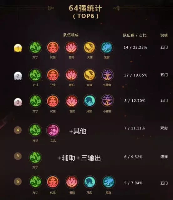 勇武法系搭配阵容推荐图(法正张让三式完美阵容)