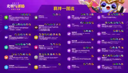 云顶马后炮阵容搭配(云顶之弈最新阵容人马)插图1