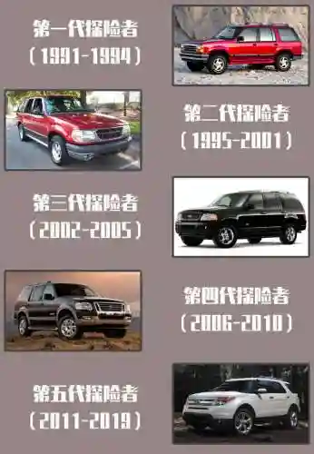 福特探险者2022新款(2022款福特探险者国内什么时候上市)插图4