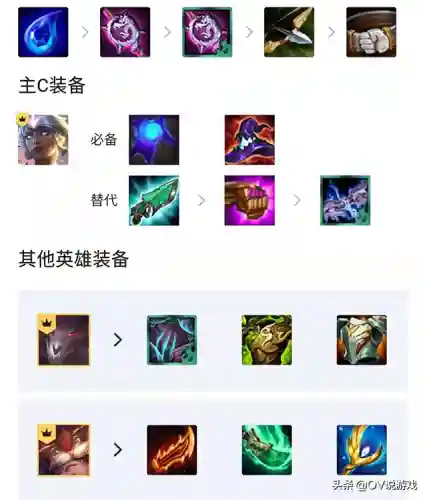 云顶之弈老姐阵容搭配(最新云顶之弈刀妹阵容搭配)插图2