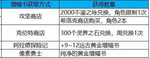 dnf宠物装备碎片能合成吗(dnf宠物装备合成表 最新更新内容)插图12