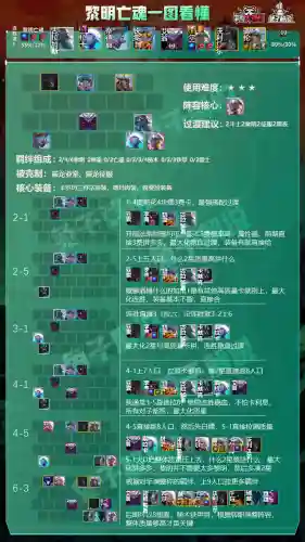 黎明版本最强阵容装备搭配(黎明之海后期最强职业搭配)插图4