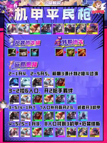 加里奥机甲阵容搭配图片(机甲防线sss阵容)插图13