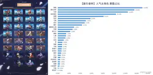 原神钟最佳搭配阵容(神都夜行录绮罗搭配阵容)插图2 原神钟最佳搭配阵容(神都夜行录绮罗搭配阵容)插图2