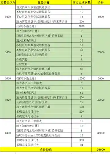 冒险家百搭阵容搭配(奇妙探险队2最强阵容)插图8