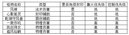 神武镇魔卫道攻略(神武镇魔1阶和31阶区别)插图8