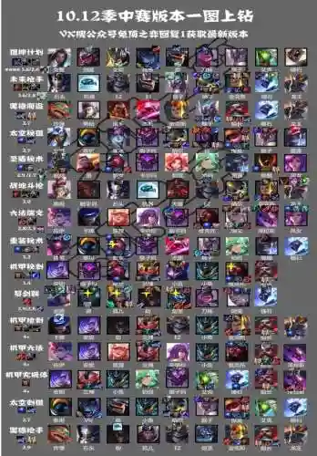 云顶之弈装备搭配英雄攻略(云顶之弈S8.5至高天阵容羁绊效果)插图1 云顶之弈装备搭配英雄攻略(云顶之弈S8.5至高天阵容羁绊效果)插图1