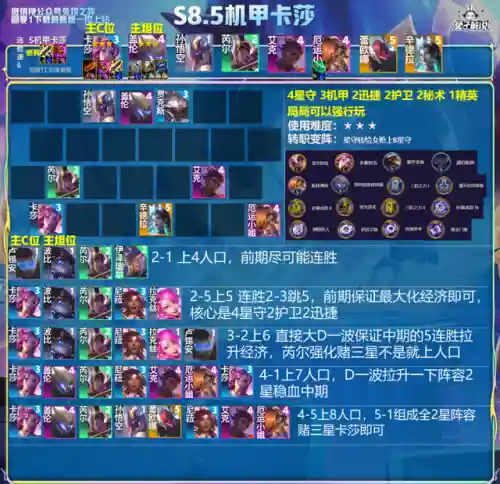 迅捷卡莎机甲阵容搭配图(机甲防线sss阵容)插图16