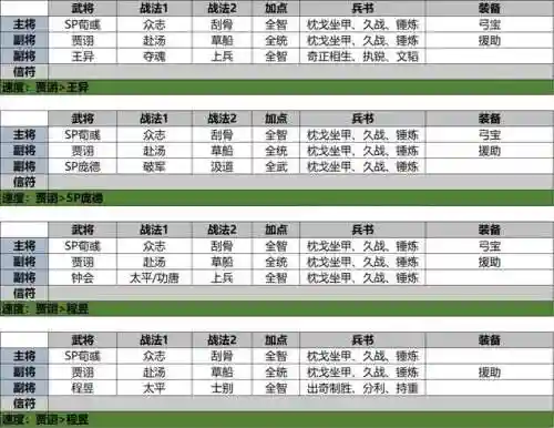 五火土豪阵容搭配攻略图(零氪咸鱼最强阵容五红)插图2