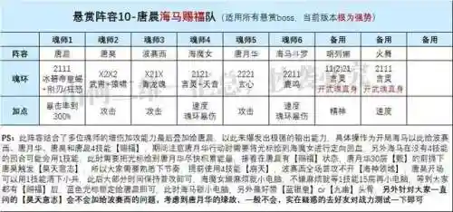 海马和海魔女阵容搭配(魔女的回忆最佳阵容)插图5