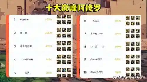 dnf阿修罗装备搭配(阿修罗毕业武器推荐)插图1
