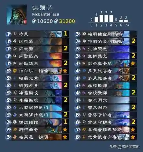 炉石传说英雄乱斗(炉石传说竞技场奖励一览表)插图9