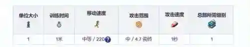 海岛奇兵最强步兵搭配阵容(海岛奇兵步兵流配英雄)插图2