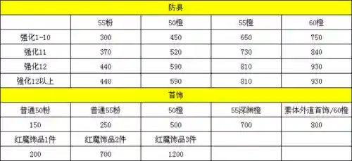天诛3攻略(天诛4单人任务攻略)