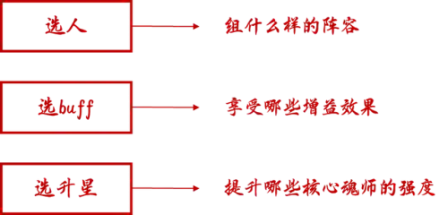 周六竞技场阵容搭配(俱乐部打蔡文姬阵容)插图2