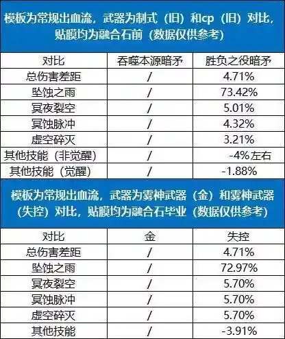 dnf暗枪(dnf暗枪毕业套装推荐)插图1