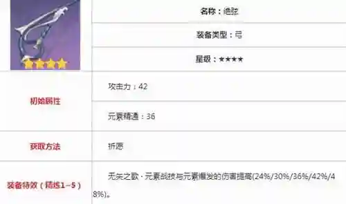 元神射手阵容搭配攻略图(原神射手角色哪个好)插图10