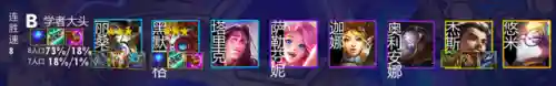 云顶最新更新阵容搭配(新版本云顶之弈阵容推荐)插图25