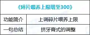 dnf自动加点怎么样(地下城与勇士技能自动加点)插图54