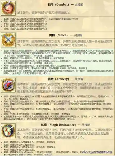 战神四无敌阵容搭配图(战神四前期装备推荐)插图10