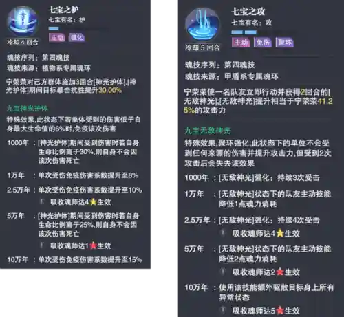 宁荣荣开局阵容搭配(新斗罗大陆九彩宁荣荣值得培养吗)插图5