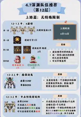 深渊之兽阵容搭配图(玛尔斯之殿阵容搭配推荐)