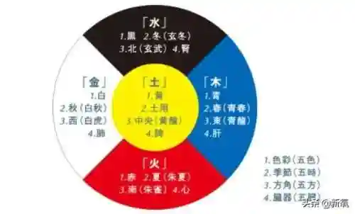 盛世芳华木系最强阵容搭配(盛世芳华火系最强阵容)