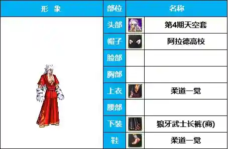 dnf男格斗装扮(男格斗随选25套装扮及出处鉴赏一览)插图14