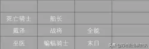 巨魔阵容成员搭配表(魔王伙伴最强阵容)插图5