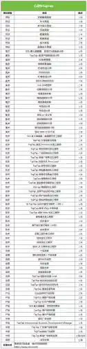 魂师对决远征阵容搭配攻略(魂师对决前期最强阵容T0)插图26