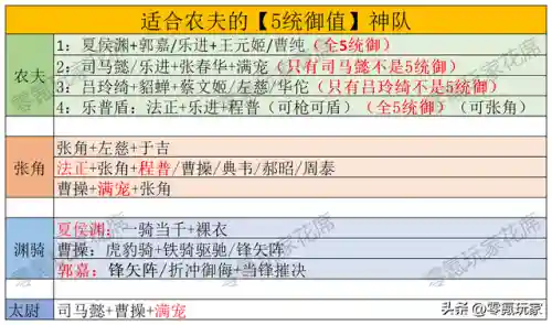 御神之战阵容搭配推荐(打御灵最快的阵容)插图1