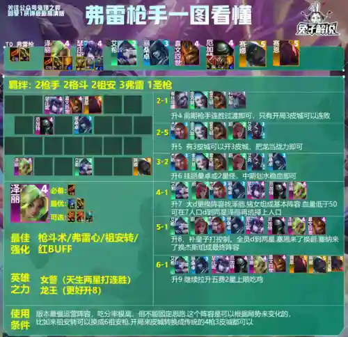 枪手锁血阵容怎么搭配(枪手剑士配什么阵容装备怎么分配)插图2