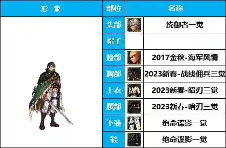 剑士职业搭配推荐阵容图(地下城与勇士职业排名)插图5 剑士职业搭配推荐阵容图(地下城与勇士职业排名)插图5