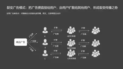 拼多多一键砍价神器(拼多多砍价助力群)插图7