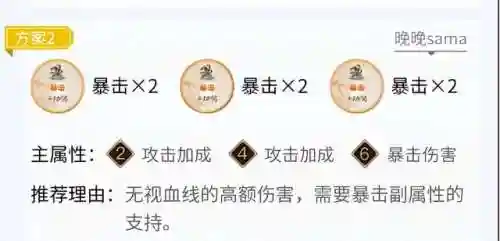 鬼衣红叶阵容搭配攻略(心狩鬼女红叶pve阵容)插图2