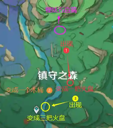 原神镇守之森破除结界顺序(原神全部祝祷顺序图)插图3