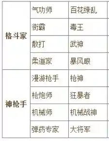 天空之城dnf(地下城与勇士天空之城)插图82