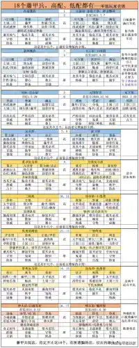 夏侯惇郝昭郭淮阵容搭配(郝昭最强阵容搭配推荐)插图9