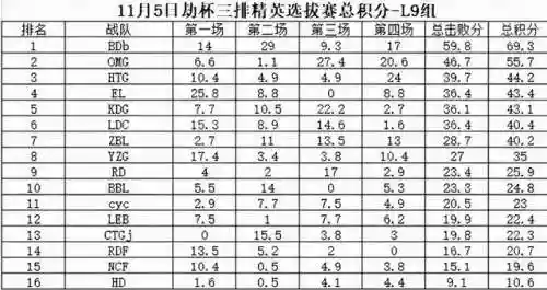 永杰最强阵容搭配图(新葵花宝典最强阵容推荐图)插图3
