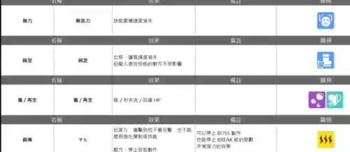 弹射世界新手阵容搭配推荐(弹射世界六属最强阵容2023)插图2