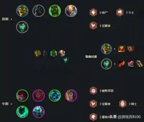 征服秘术阵容搭配推荐图(密林纷争最强阵容搭配)插图18 征服秘术阵容搭配推荐图(密林纷争最强阵容搭配)插图18