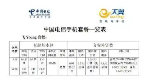 中国电信宽带套餐资费一览表(佛山电信宽带套餐价格表)插图3