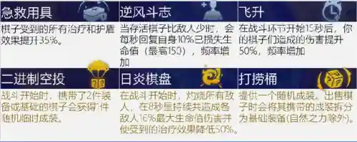 白魔小丑阵容怎么搭配(白魔露露版本什么阵容最强)插图15