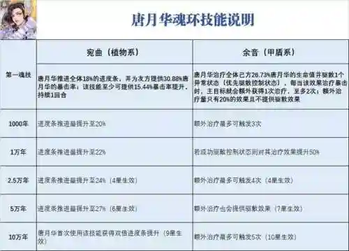 唐浩唐月华阵容搭配(大唐好徒弟最强阵容搭配)插图2
