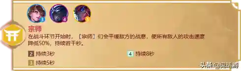 福星临门羁绊推荐阵容搭配(福星阵容怎么玩最新版本)插图15 福星临门羁绊推荐阵容搭配(福星阵容怎么玩最新版本)插图15