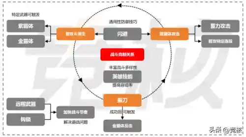 永劫最新强力阵容搭配图(闪烁之光后期最强阵容)插图6