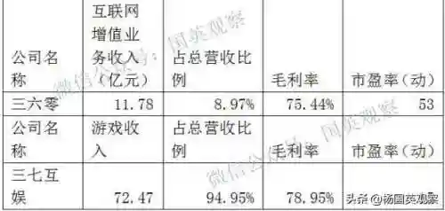 360游戏盒子大厅(360游戏中心最新礼包)插图2