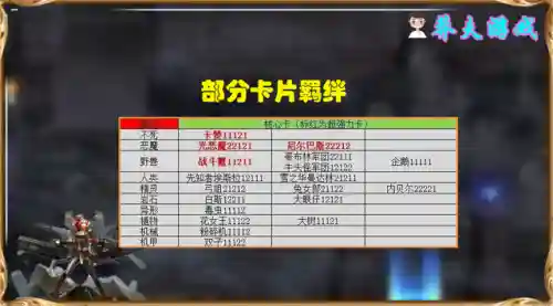 最强秒怪阵容搭配图(植物大战僵尸最强阵容搭配图片)