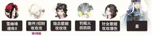 萌新麒麟试炼阵容搭配(周一到周四的麒麟阵容2021)插图1